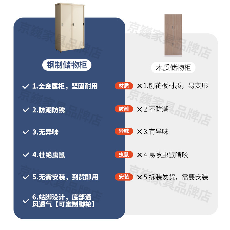 铁皮推拉门衣柜家用卧室户外靠墙阳台柜子储物柜收纳柜立柜杂物柜