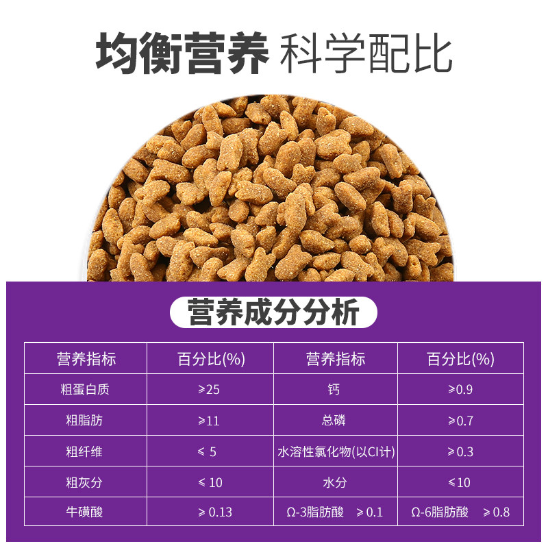 靓贝猫粮10kg 吃货街去毛球深海鱼味成猫幼猫老年猫通用型猫粮优惠券