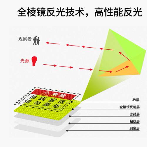 此处视线盲区请勿靠近大货车提示贴货车视觉盲区贴纸车身反光贴纸 - 图3