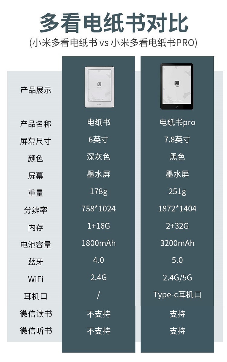 小米多看电纸书Pro2 II 7.8英寸智能32G电子书水墨屏电纸书阅读器-图0