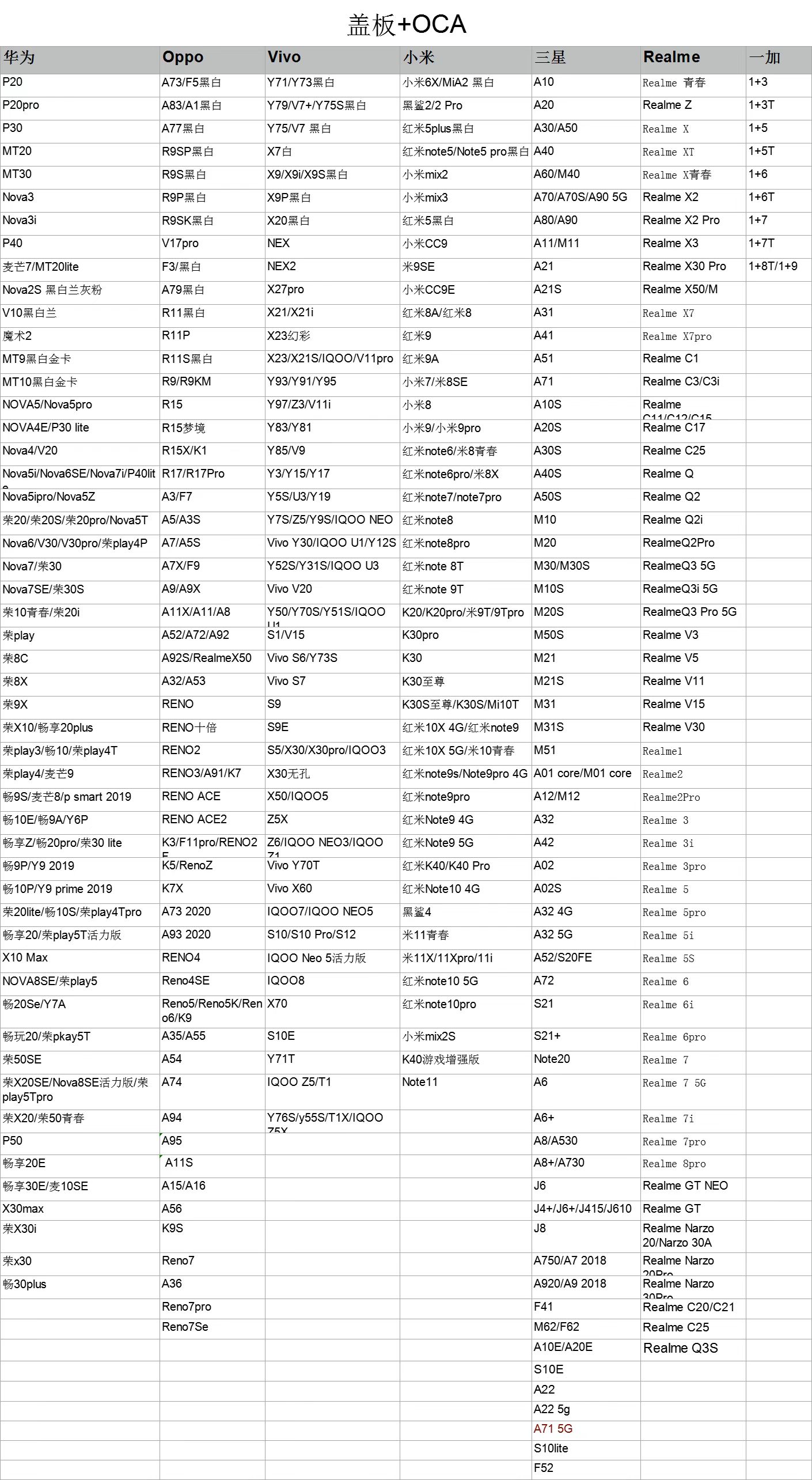 适用NOVA4/5i 荣耀20/30 NOVA6 红米K30 Y50 畅享10 盖板带OCA - 图0