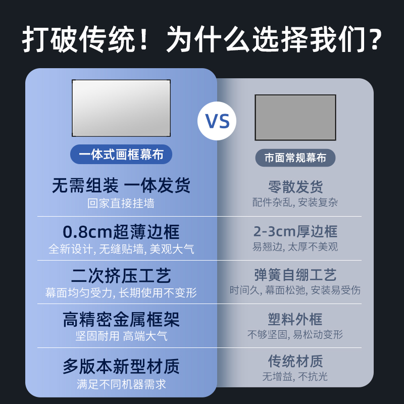 俊翼投影幕布家用一体式画框幕布免组装壁挂窄边框4K高清3.5倍增益金属短焦超短焦100寸120寸抗光投影仪幕布