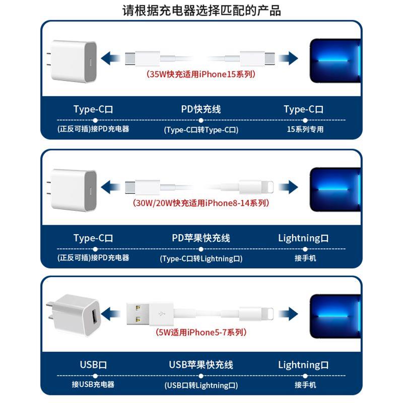 适用苹果15快充数据线14/13/12/11promax/x手机充电器50w快充套装