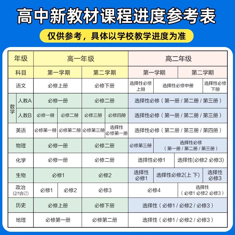 24/25版高中教材帮高一高二语文数学英语化学生物政治历史地理物理必修三二一人教版选择性必修二一上册下册新教材全解教辅资料书 - 图3