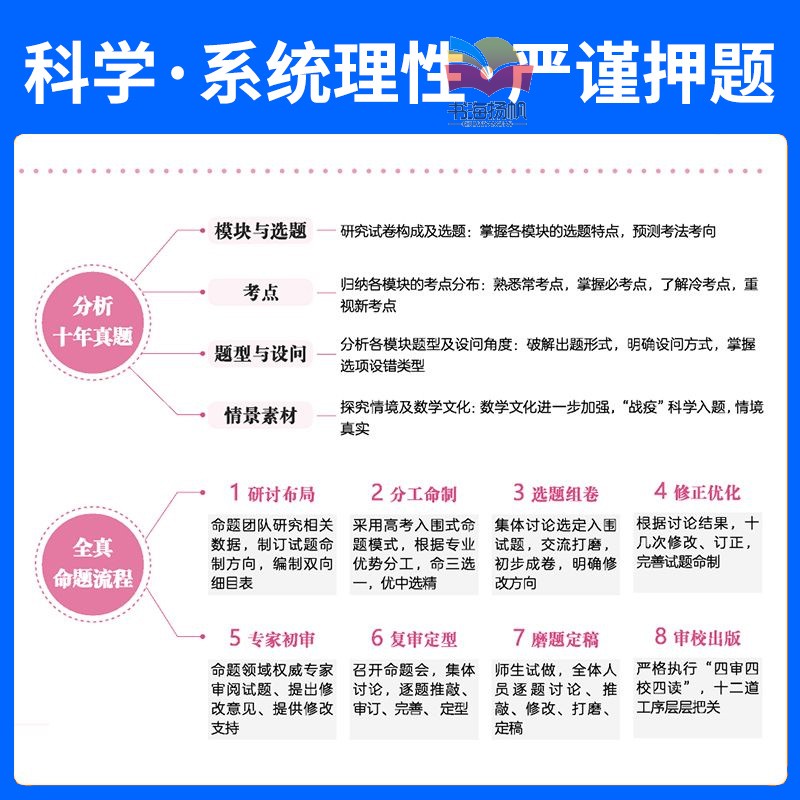 2024版高考押题卷语文数学英语物理化学生物政史地新高考高考快递押题卷高考预测卷模拟试卷临考预测试卷押题冲刺卷猜题卷万向思维 - 图2