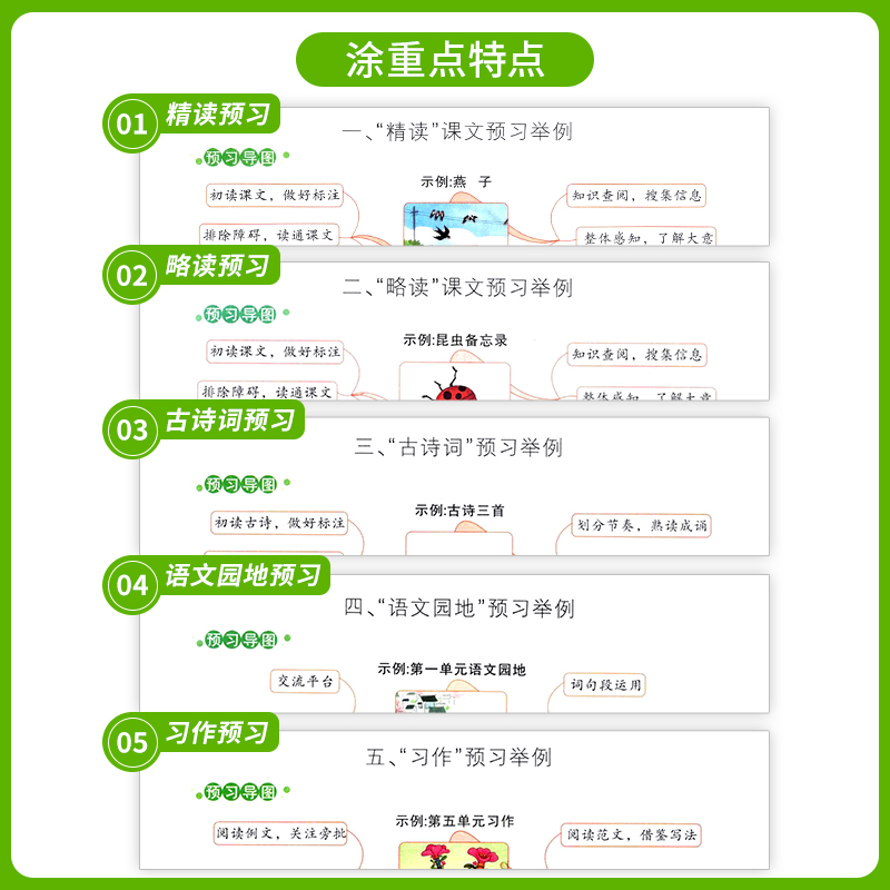 2024新涂重点语文数学英语一二三四五六年级下册上册下人教版北师大苏教上 学霸课堂笔记教材全解解读小学同步优翼新领程课文原文 - 图2