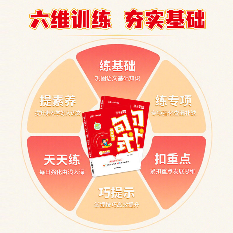 小学语文句式训练大全强化专项练习 小学生一二年级三年级四五六优美句子积累修辞手法好词好句好段摘抄本仿写比喻拟人排比句