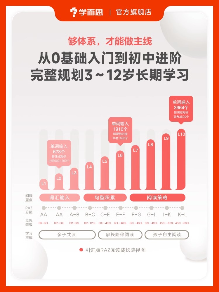 学而思RAZ分级阅读绘本1-10级ABCtime学前小学英语美国原版幼儿园群文同步课本配套练习册音频 英语基本功练习分级同步阅读 - 图0