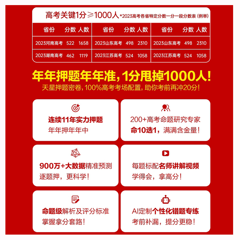 老高考全国卷版】2024年高考临考预测押题密卷金考卷高考快递真题卷理科综合文科综合四川陕西青海内蒙古宁夏天星教育高三复习资料 - 图1