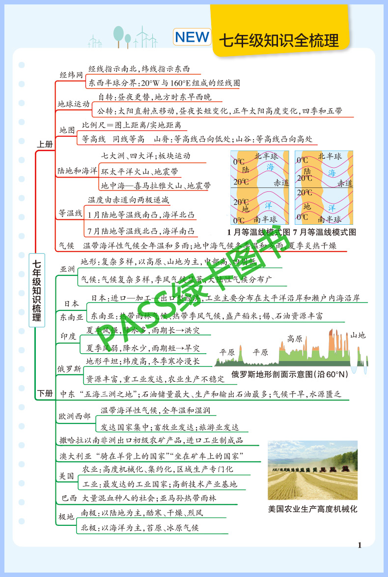 学霸笔记初中地理全彩版2024PASS绿卡 漫画图解速查速记初一二三789七八九年级学生课堂笔记基础知识题中考地理复习资料书辅导书 - 图3