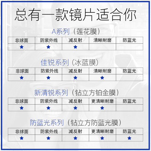 蔡司眼镜片174超薄可选钻立方防蓝光变色167视特耐可配近视镜框