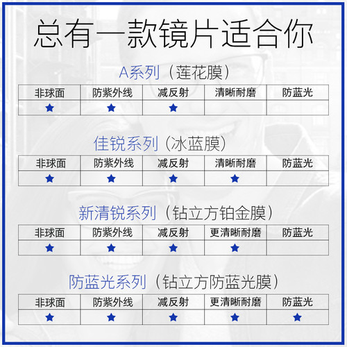 蔡司镜片 A系列2.0清晖膜1.67高度数1.74超薄 配近视眼镜片2片 - 图1