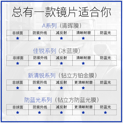 蔡司眼镜片 可选泽锐新清锐铂金膜1.74超薄/防蓝光非球面可配框架 - 图1