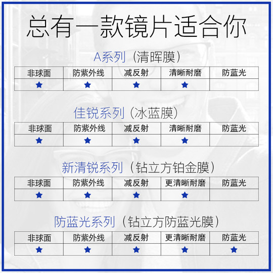 蔡司眼镜片可选1.74超薄泽锐钻立方防蓝光1.67视特耐可配近视镜框