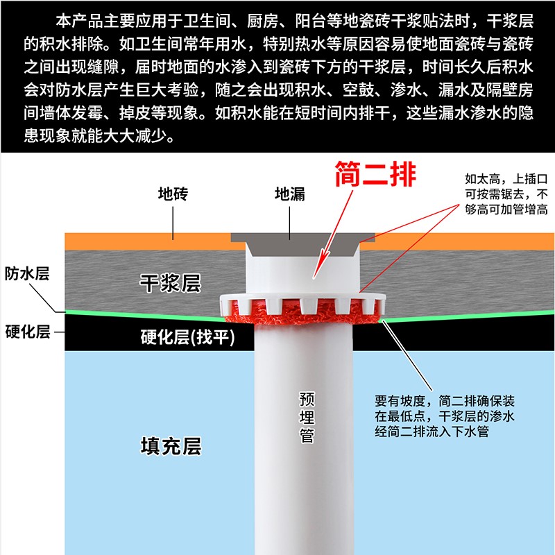 简二排二次排水下沉式 暗 地漏酒店旅馆卫生间返潮干浆层防水防漏 - 图0