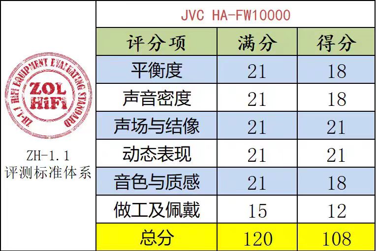 【租赁】出租试听JVC杰伟世FW10000 FWW木振膜解析入耳式耳机耳 - 图0