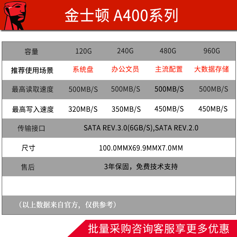 金士顿A400 480G SATA3 2.5寸台式机笔记本电脑ssd固态硬盘500G - 图3