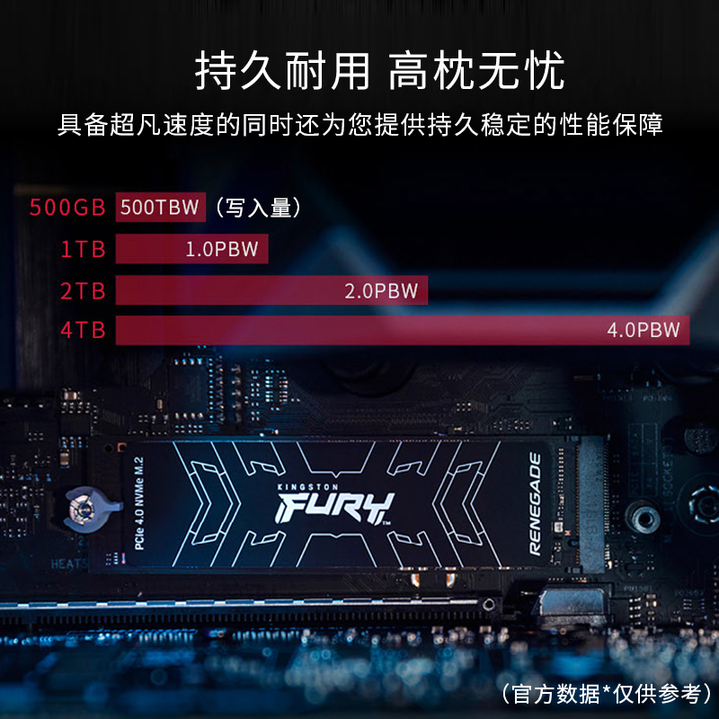 金士顿NV2/KC3000固态硬盘1T/2T/4T M.2 PCIe4.0台式ps5笔记本SSD - 图3