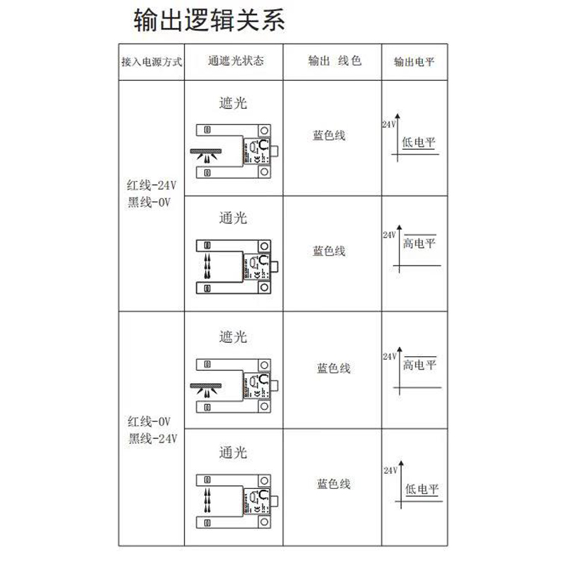 通用型电梯平层感应器U型槽型光电开关替代汇通SGD31-GG-TZ2B2-图2