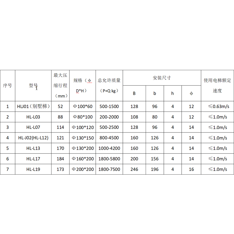 正品电梯聚氨酯缓冲器HLJ03 J07 J12 J13 J17 J19货梯缓冲器包邮 - 图2