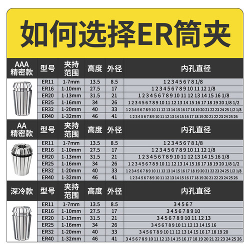 ER筒夹er32加工中心铣床ER25弹簧夹头雕刻机高速精雕机数控刀柄16 - 图1