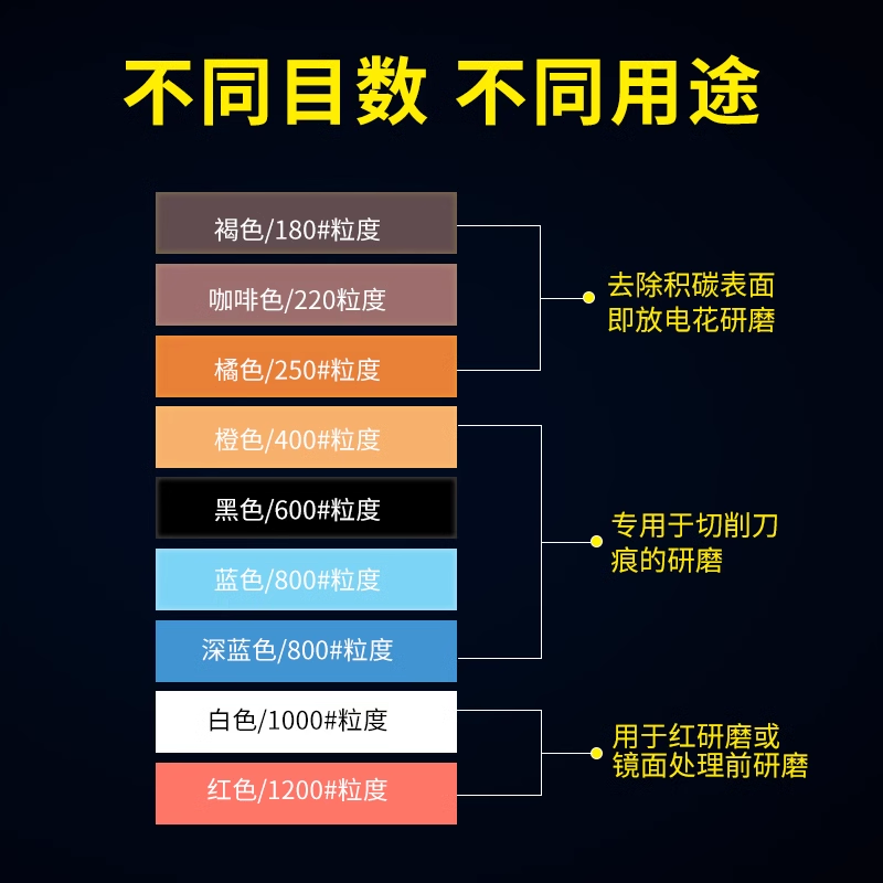 日本锐必克纤维油石老款A1004/1006/1010/D3圆棒XEBEC模具打磨石 - 图1