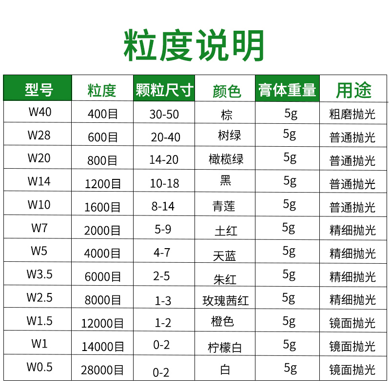 上砂牌金刚石研磨膏W0.5-W40目模具玉石陶瓷翡翠镜面抛光钻石水溶 - 图0