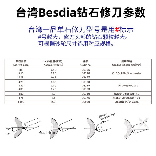 台湾besdia一品金刚笔砂轮修整器洗石笔磨床修砂轮整形尖头修刀 - 图1
