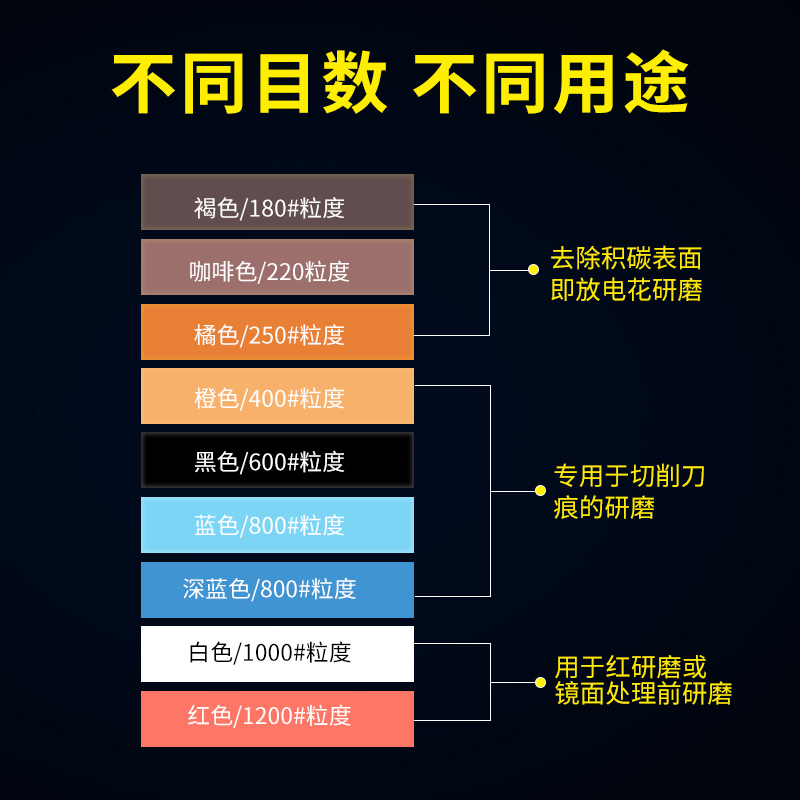 进口日本锐必克油石XEBEC纤维油石条1004/1006/1010/圆D3模具抛光-图1