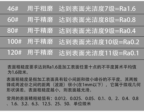 砂轮诺顿砂轮磨床砂轮 38A 180*12.7*31.75 46K - 图2