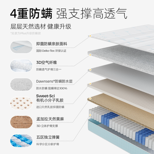 政府补贴SW儿童床垫护脊甲醛无超标黄麻乳胶弹簧青少年席梦思定制 - 图1