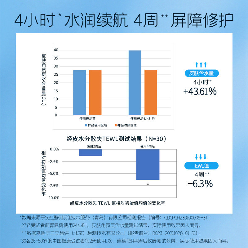 半价！2.7元/片 颐莲玻尿酸分体面膜