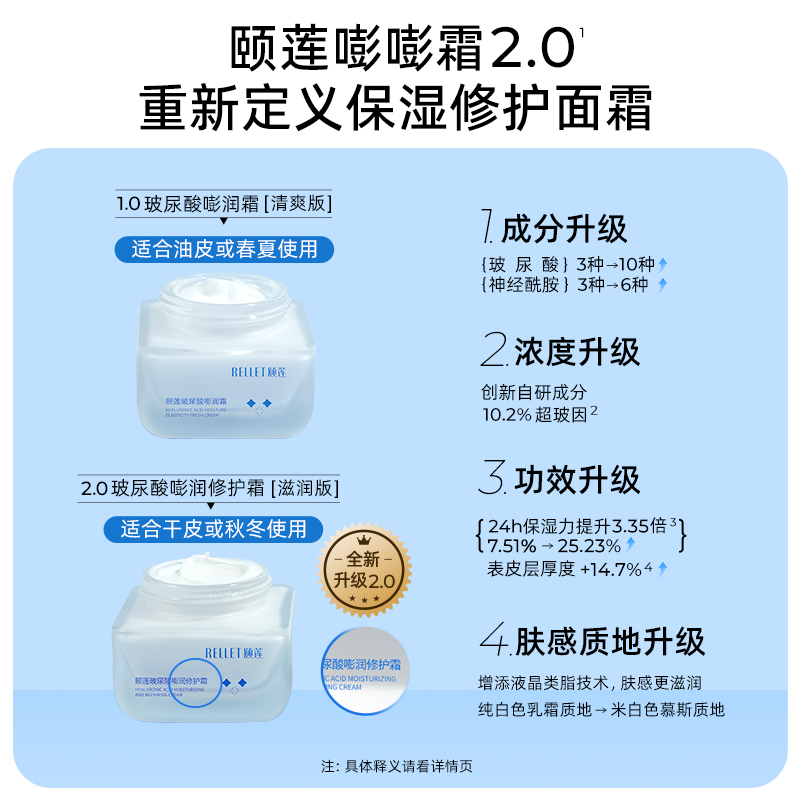 福瑞达颐莲嘭嘭霜玻尿酸滋润面霜 颐莲乳液/面霜