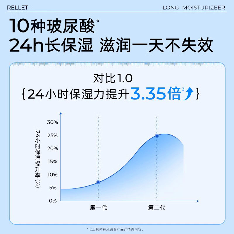 【谭松韵同款】颐莲嘭嘭面霜2.0玻尿酸补水修护舒缓高保湿旗舰店-图1