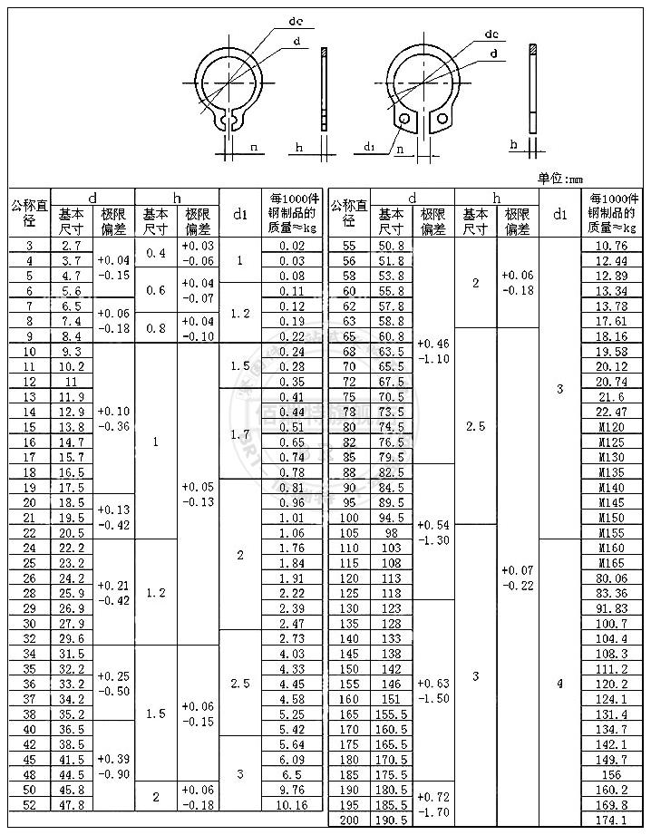 型卡簧 C 轴卡外卡轴用卡环卡簧弹姓挡圈卡环 GB894 锰 65MN 30mm 3 型卡簧 C 轴卡外卡轴用卡环卡簧弹姓挡圈卡环 GB894 锰 65MN 30mm 3