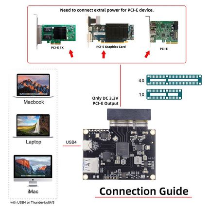 CY雷电三转PCI-E板转接卡 Thunderbolt3/4显卡坞笔记本USB4核心板