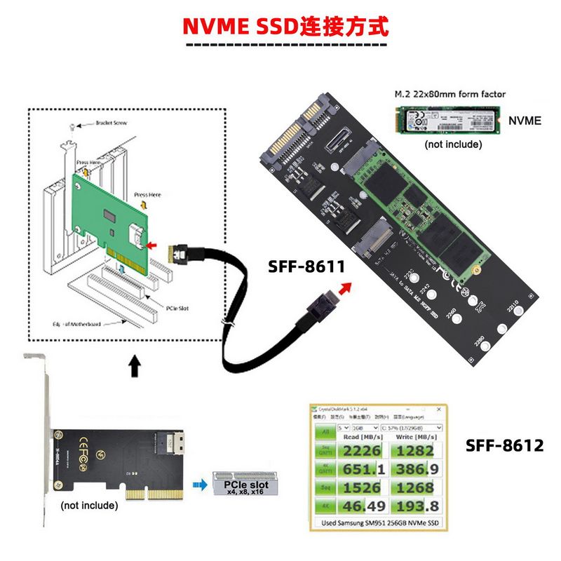 Oculink 4X SFF-8611 SFF-8612转PCIE NVMe M.2 NGFF M-Key转接卡-图2