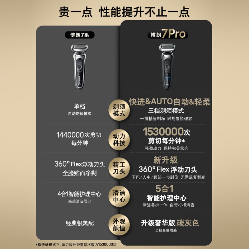 Braun thunder 7 series pro reciprocating electric shaver