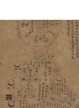 名画高清复制癖隐子借假修真图中医养生理疗国画微喷字画装饰画