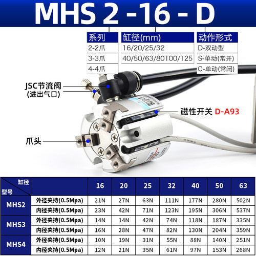 HFC星辰二爪四爪三爪手指气缸MHS2/4-MHS3-16D20D25D32D40D50D63D - 图0