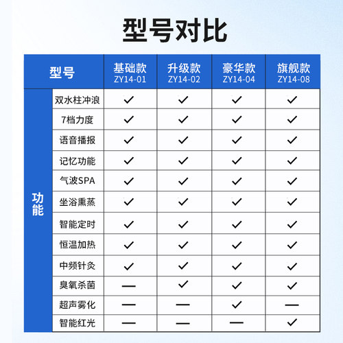坐浴盆男前列腺加热中频坐浴器女痔疮妇科盆孕产妇术前术后熏蒸盆 - 图2