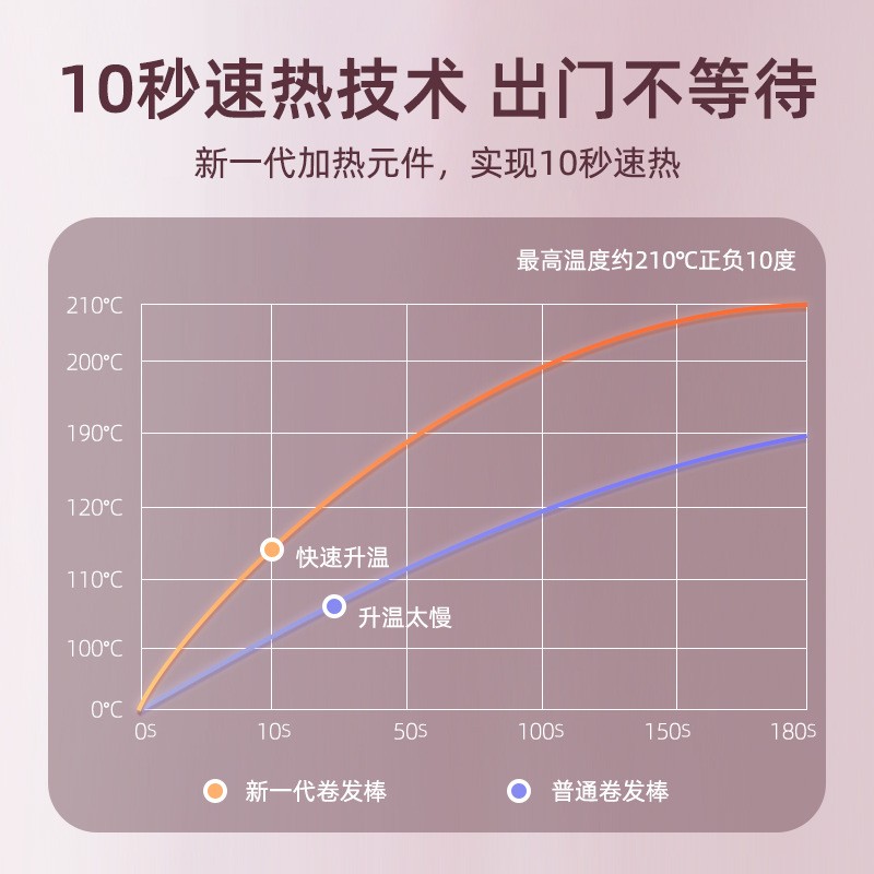 跨境新品女士大波浪蛋卷棒大号羊毛卷自动卷发棒调温蛋蛋卷发器 - 图2