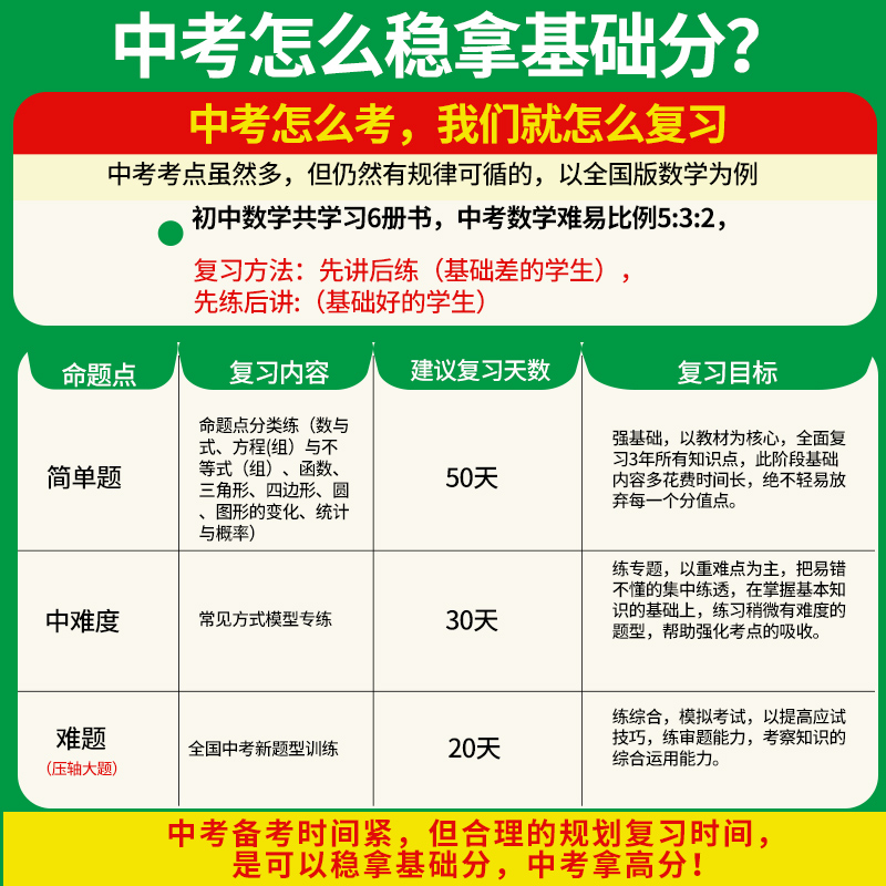 2024春【安徽专版】名校课堂中考总复习火线100天语文数学英语物理化学历史道德七八九年级中考总复习稳拿基础分中考考点练习 - 图0