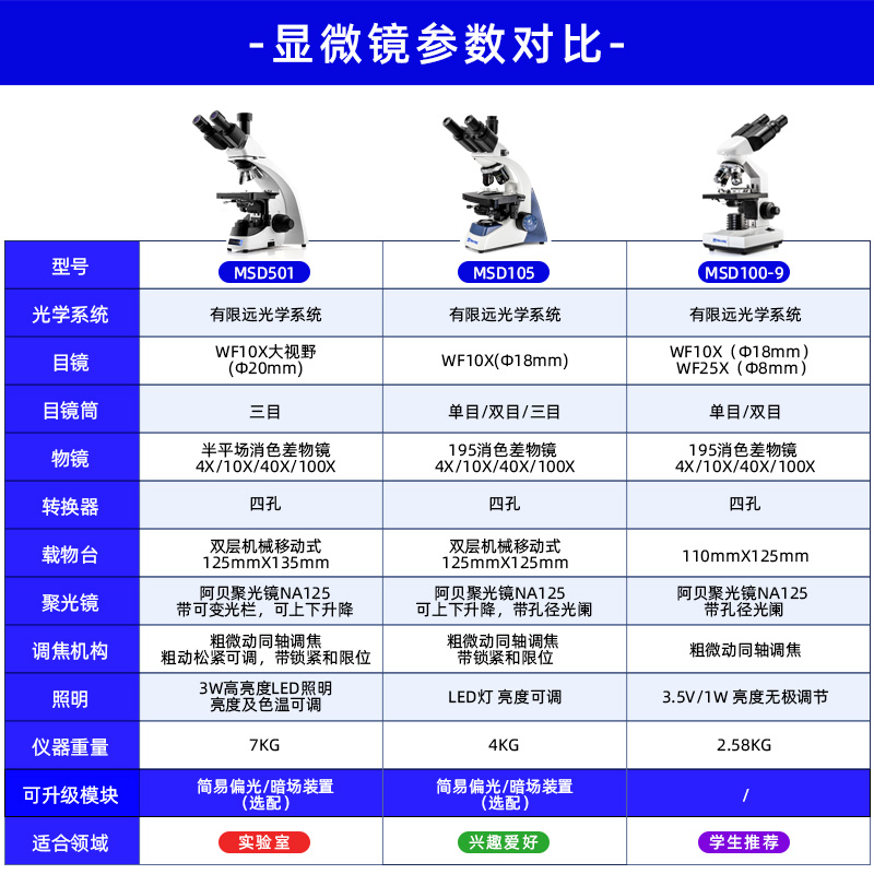 双目显微镜专业级生物初中学生小学专用高清光学电子医学实验室