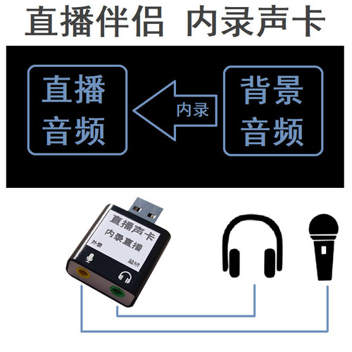电脑无人直播伴侣音频转麦克风输入USB声卡转换器内录手机外置声