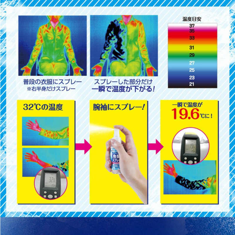 军训神器大学生开学宿舍好物住校生寝室必备生活用品降温清凉喷雾-图2