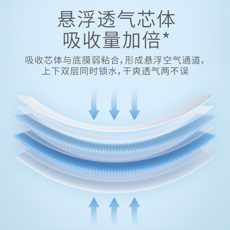 包包鱼旗舰店包包鱼超薄透气纸尿裤XL新生婴儿女宝宝M男尿不湿L尿片拉拉S裤2