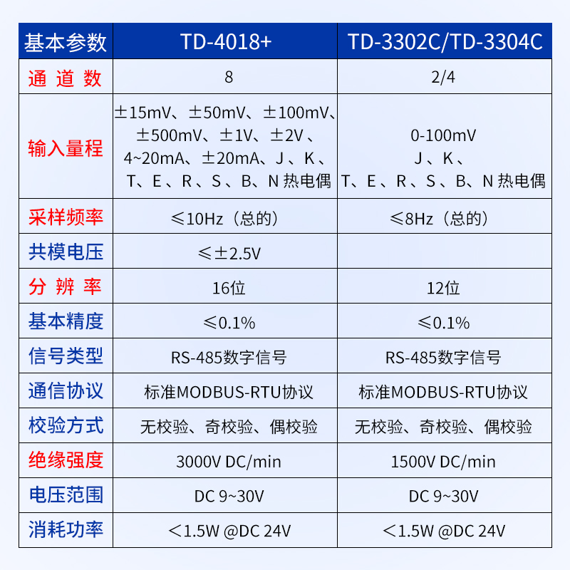 热电偶转485采集模块K型 热电阻PT100温度信号输入Modbus RTU协议 - 图0