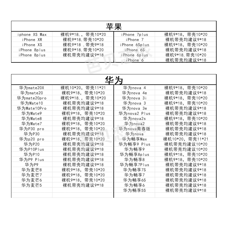 一次性手机套专用自封袋手机袋子透明密封可触屏防尘塑料防水袋-图1