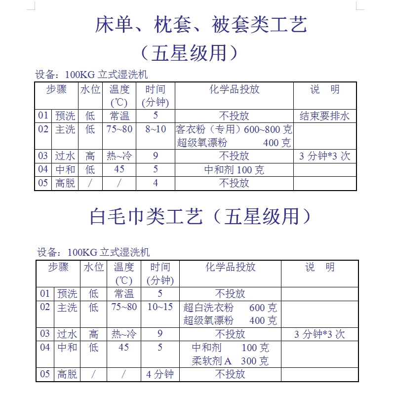 白猫专化超白洗衣粉25Kg增白去污粉通用洗衣粉酒店医院增白去渍粉 - 图1